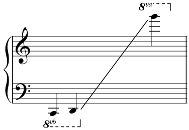 Range of the harp.