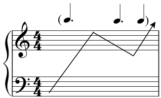 Glissando Rythm