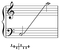 Gliss Pedal Diagram