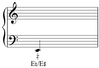 Pedal buzz notation