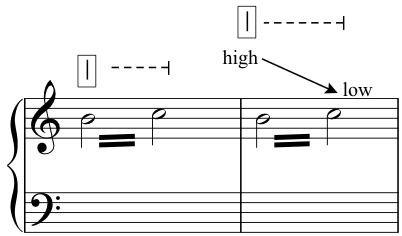 Rod notation