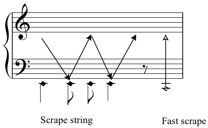 Scrape strings